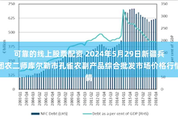 可靠的线上股票配资 2024年5月29日新疆兵团农二师库尔勒市孔雀农副产品综合批发市场价格行情