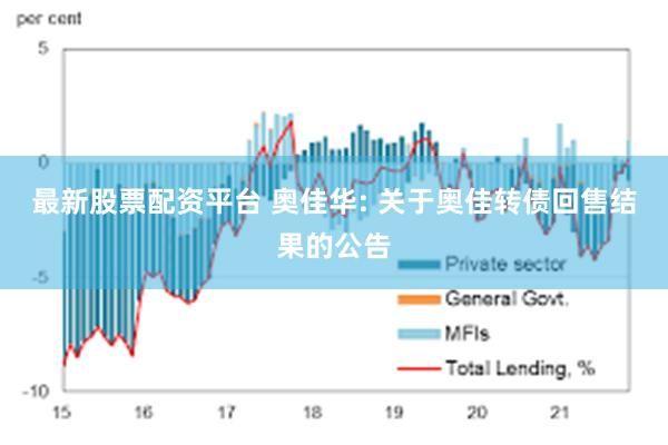 最新股票配资平台 奥佳华: 关于奥佳转债回售结果的公告