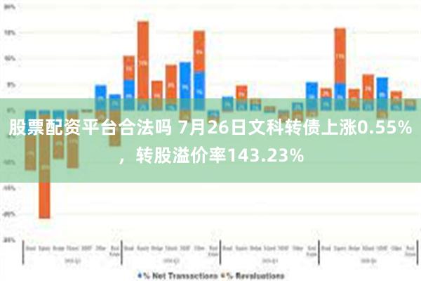 股票配资平台合法吗 7月26日文科转债上涨0.55%，转股溢价率143.23%