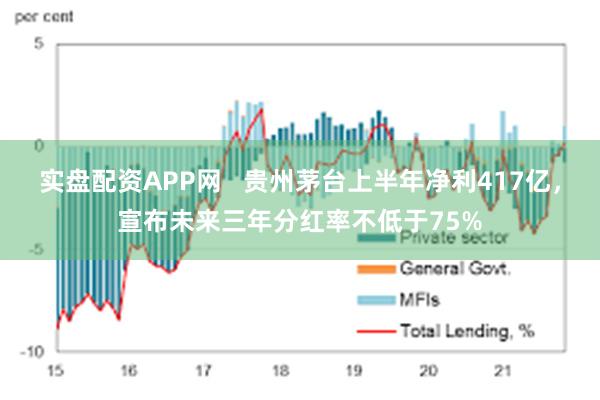 实盘配资APP网   贵州茅台上半年净利417亿，宣布未来三年分红率不低于75%