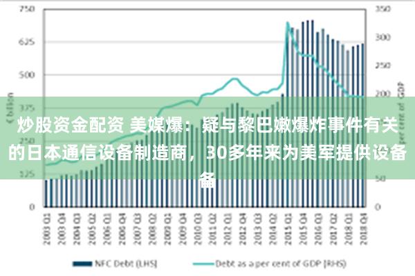 炒股资金配资 美媒爆：疑与黎巴嫩爆炸事件有关的日本通信设备制造商，30多年来为美军提供设备